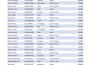 clean, format, merge, split excel data